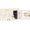 Marc Jacobs Set Minis Perfect 5ml + Daisy Love 4ml + Daisy Eau So Fresh 4ml + Daisy Eau de Toleitte 4ml